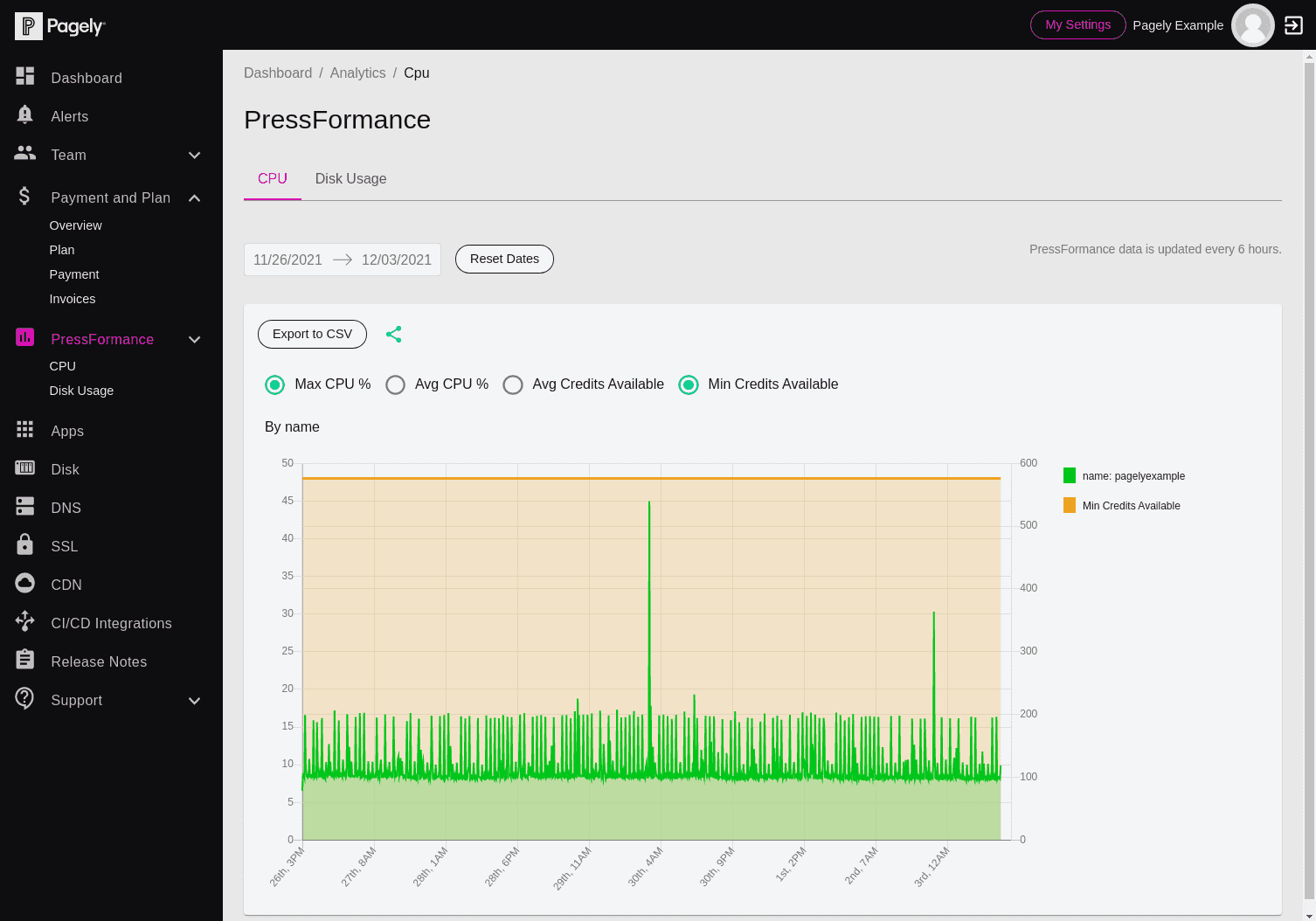 Atomic Pressformance page screenshot