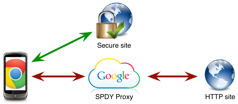 SPDY