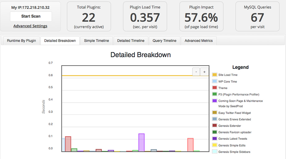 P3-Profiler_Stats