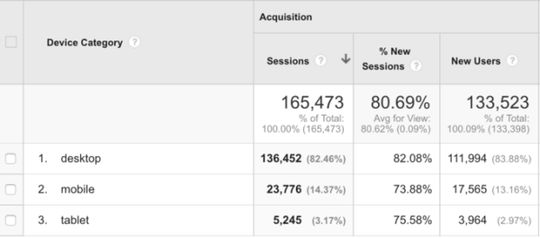 google-analytics-results