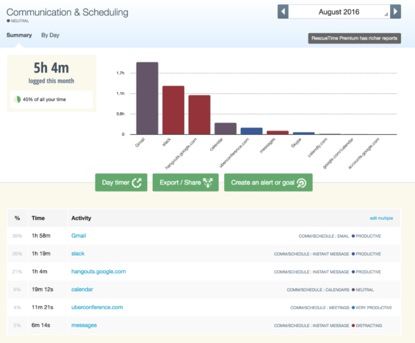 classify-activiites-rescuetime