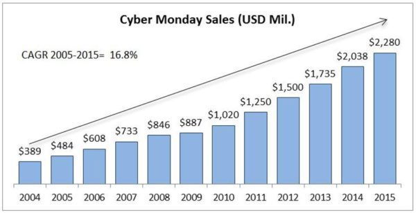 Cyber-Monday-Sales