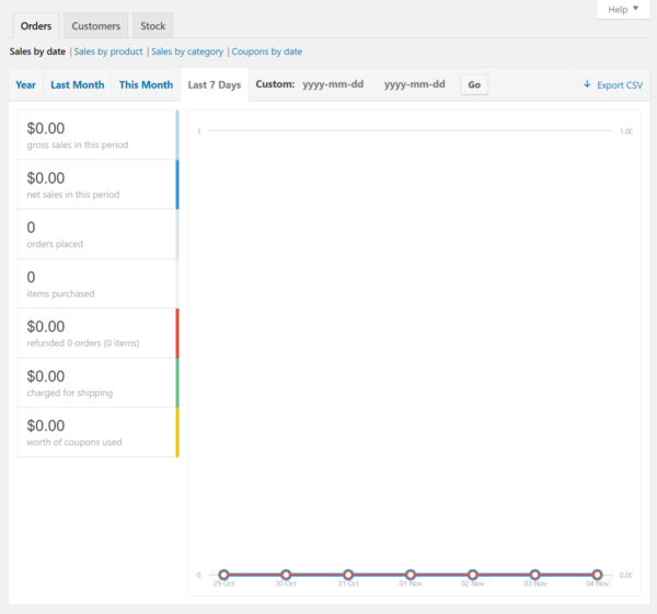 woocommerce-reports