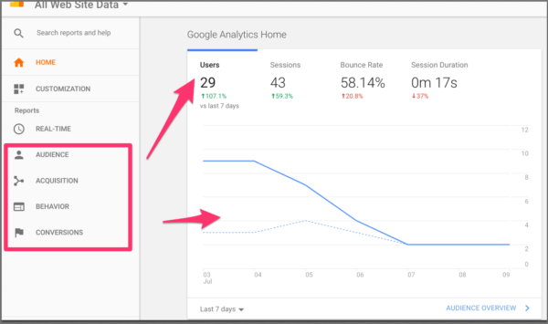 Google Analytics WordPress