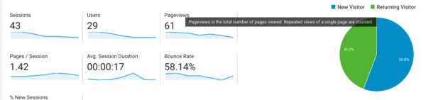 Google Analytics WordPress