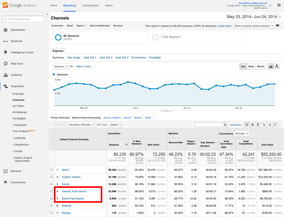 google analytics