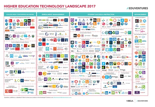 Watt myndighed enkelt gang The Best Learning Management Systems in Higher Education – Pagely