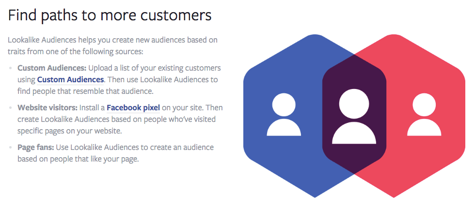 facebook lookalike audience