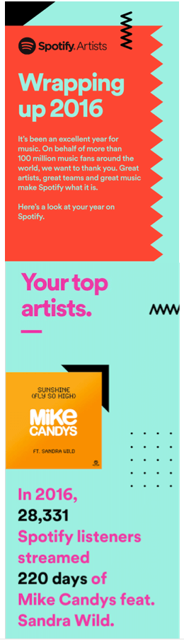 Spotify email to artists with personalized data