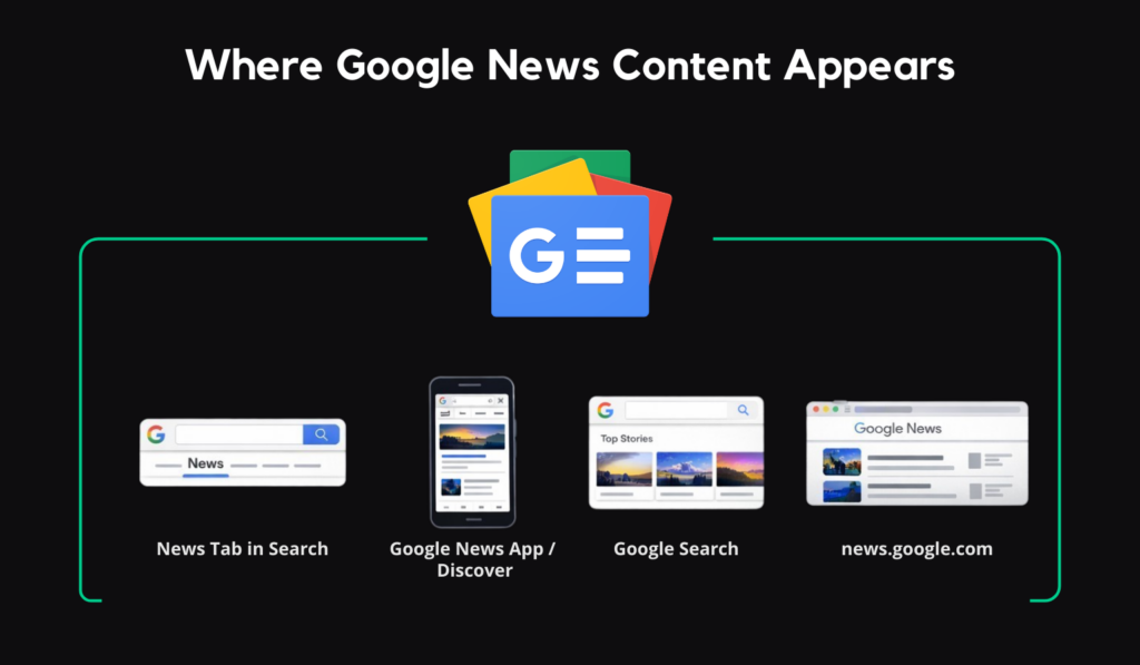 Where Google News content appears