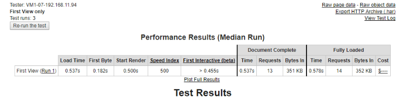 siteorigin webpagetest data