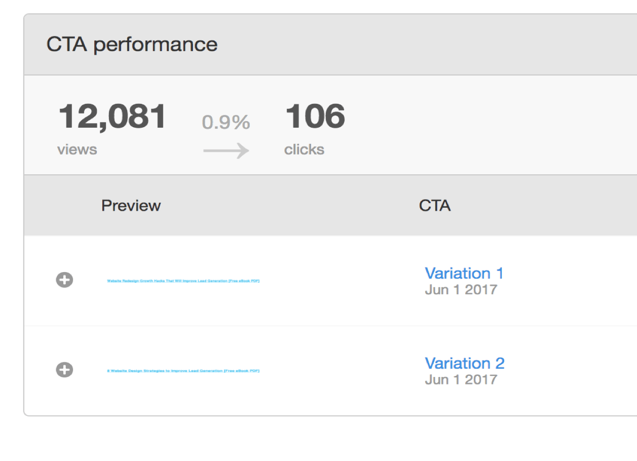 HubSpot CTA testing