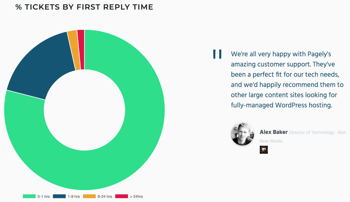 An example of Pagely's support metrics.