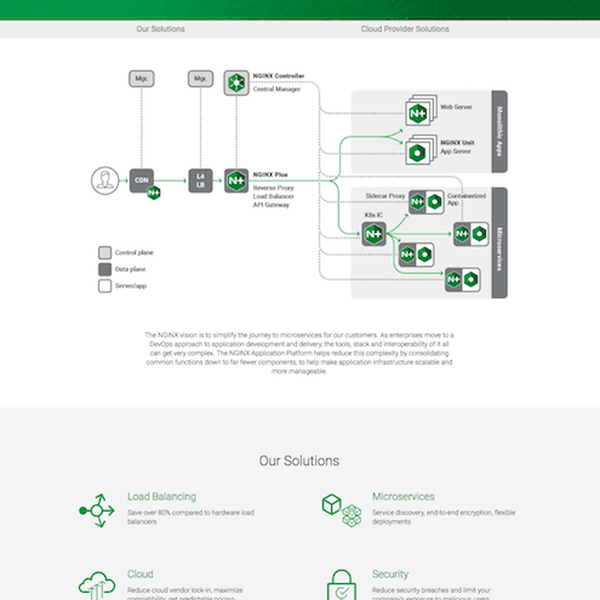 custom access log nginx