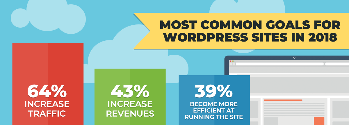 WordPress Business Goals