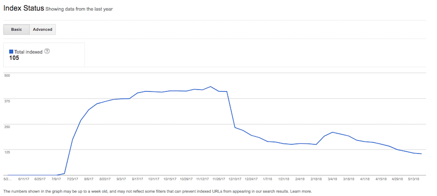 Google Search Console Indexing