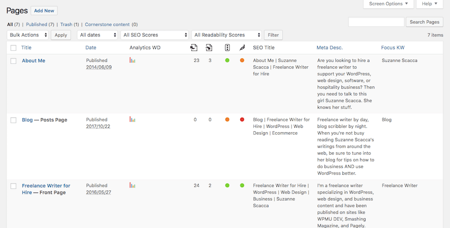 Yoast Scores