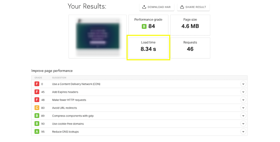 Pingdom Results