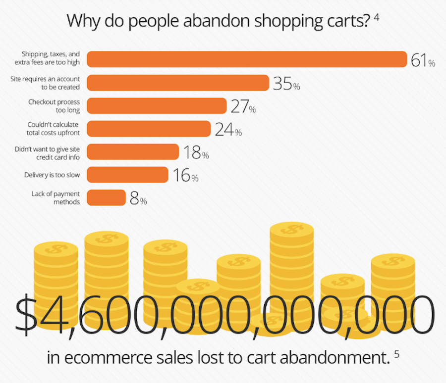 ShipBob Abandonment Stat