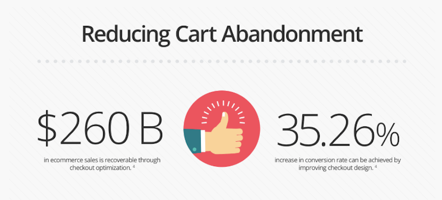 ShipBob Reduce Abandonment