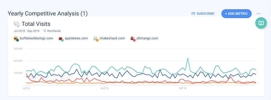 Similar Web Compare