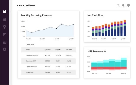 business intelligence tools ChartMogul