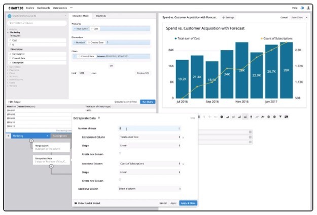 business intelligence tools Chartio