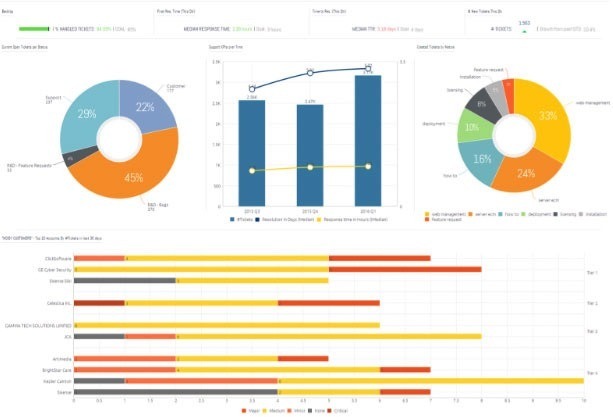 business intelligence tools Sisence