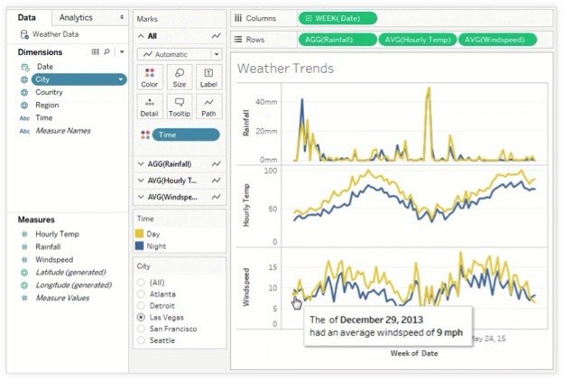 business intelligence tools Tableau