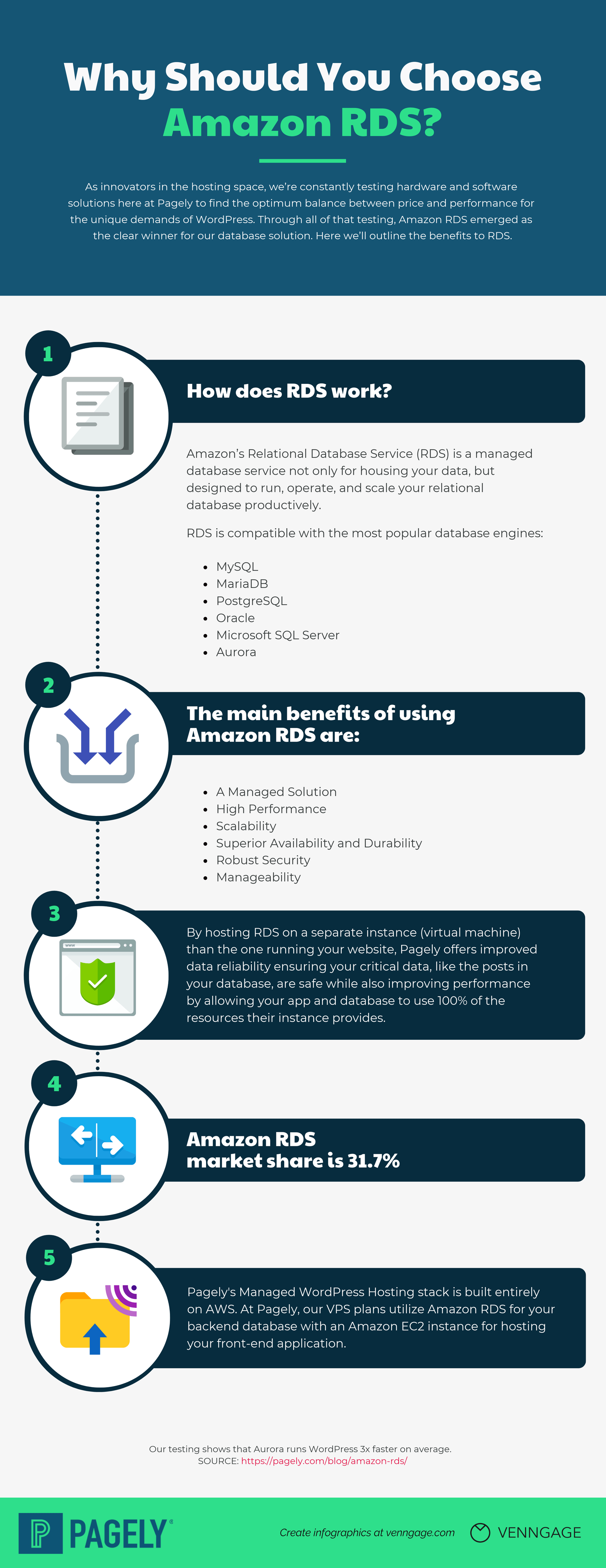 Amazon RDS infographic