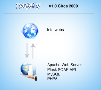 pagely 2009