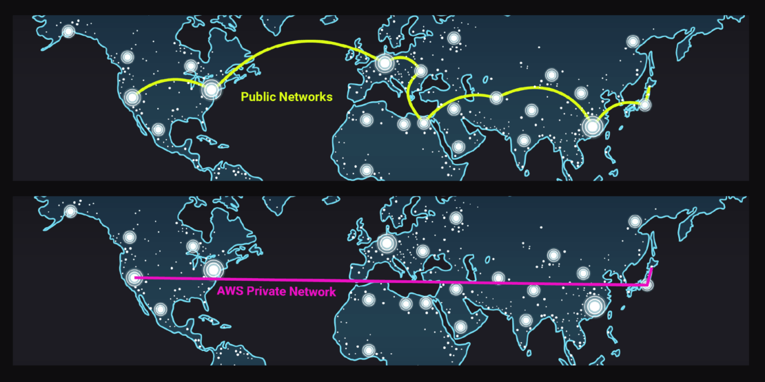 Public networks vs AWS private networks