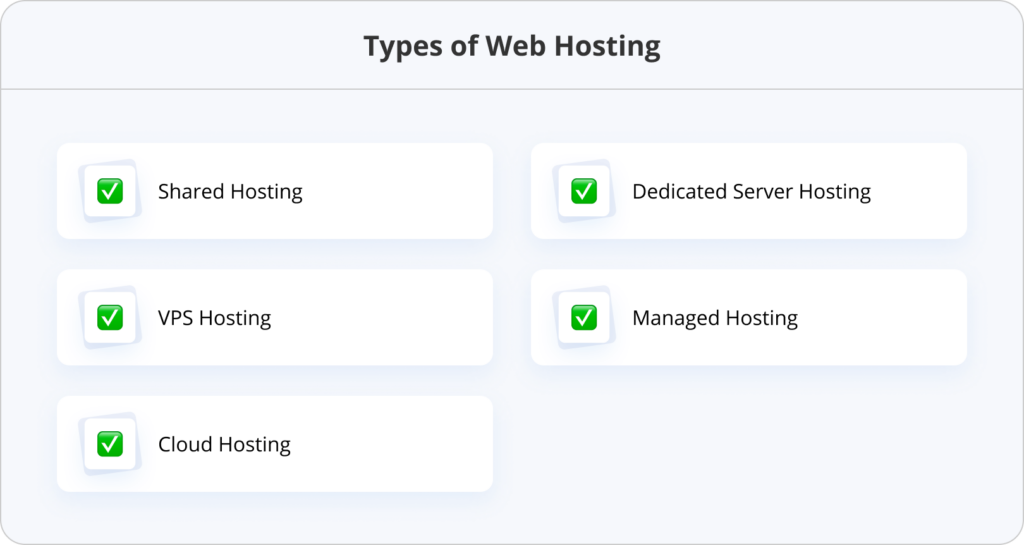 Types of Web Hosting include shared hosting dedicated server hosting vps hosting....