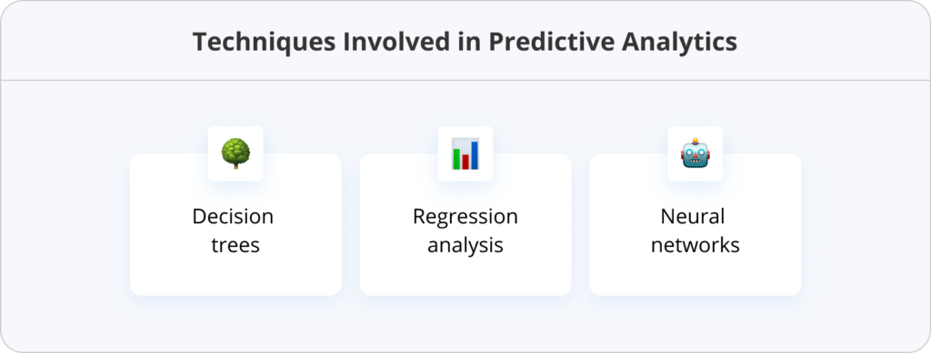 Techniques Involved in Predictive Analytics includes decision trees, regression analysis, neural networks