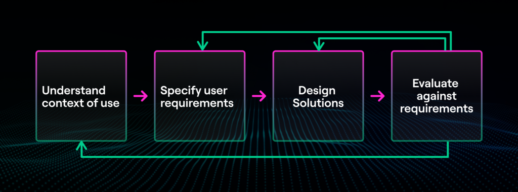 UCD framework