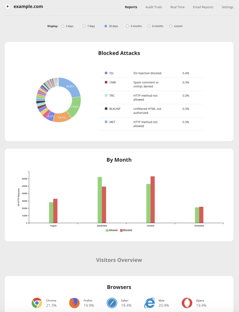 Sucuri Firewall example