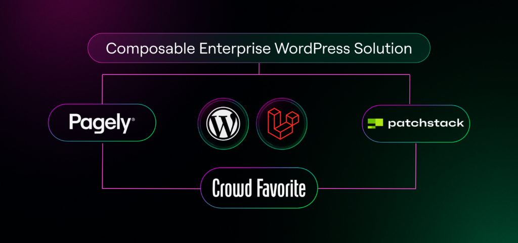 Composable enterprise WordPress solution