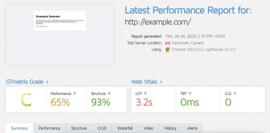 GTmetrix results