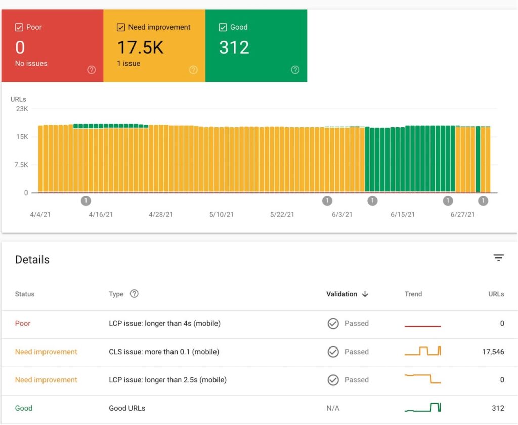core web vitals