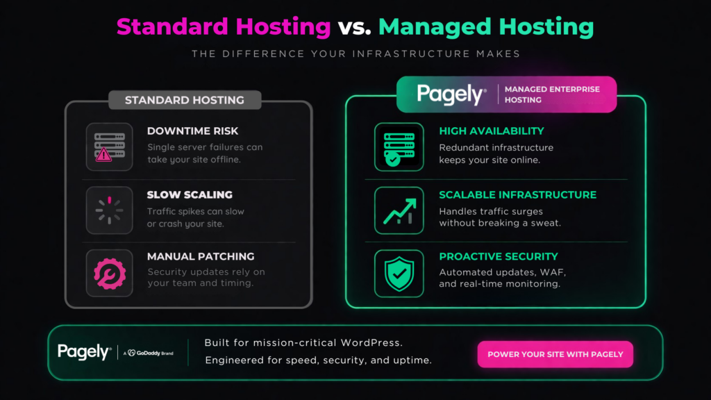 Standard vs Managed hosting